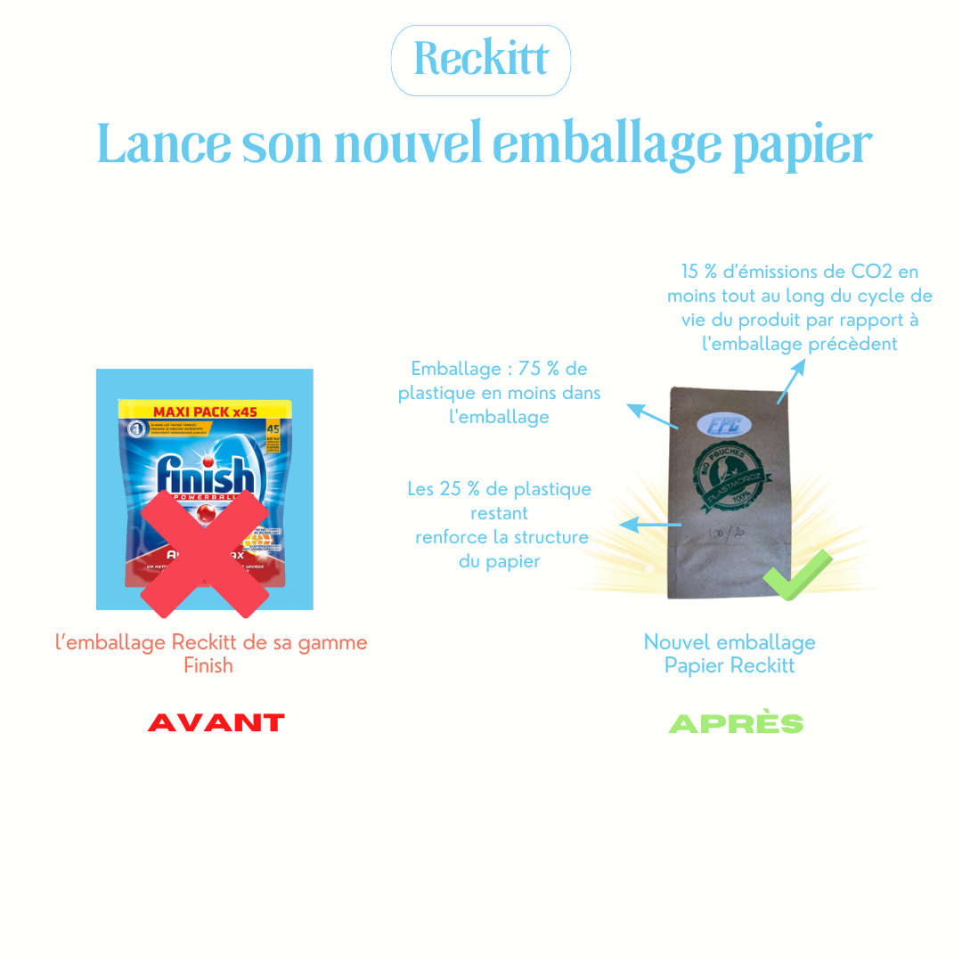 Eco-contributions