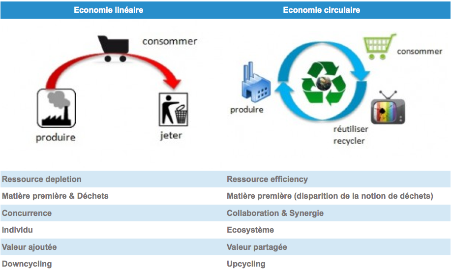 Formation éco-concption emballages