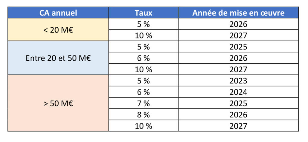 Description de l'image