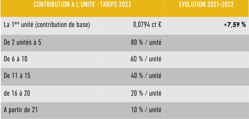 Description de l'image