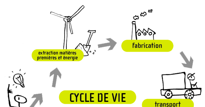 Plan quinquennal de prévention des déchets